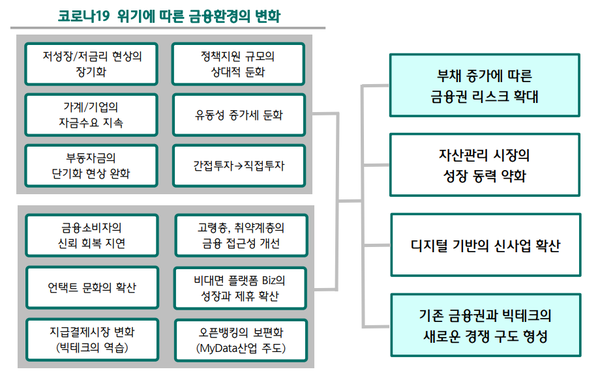 [표=하나금융경영연구소]