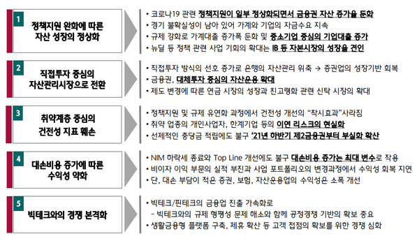 [표=하나금융경영연구소]