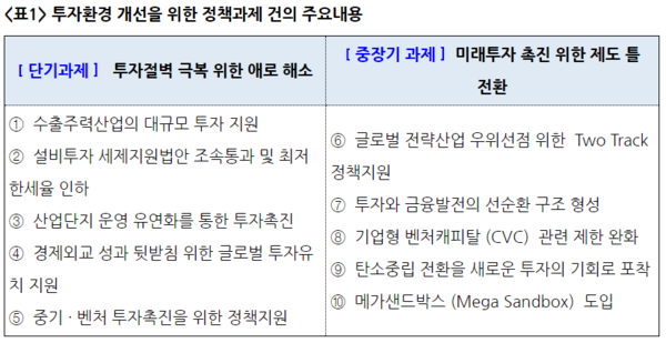 (사진=대한상의)