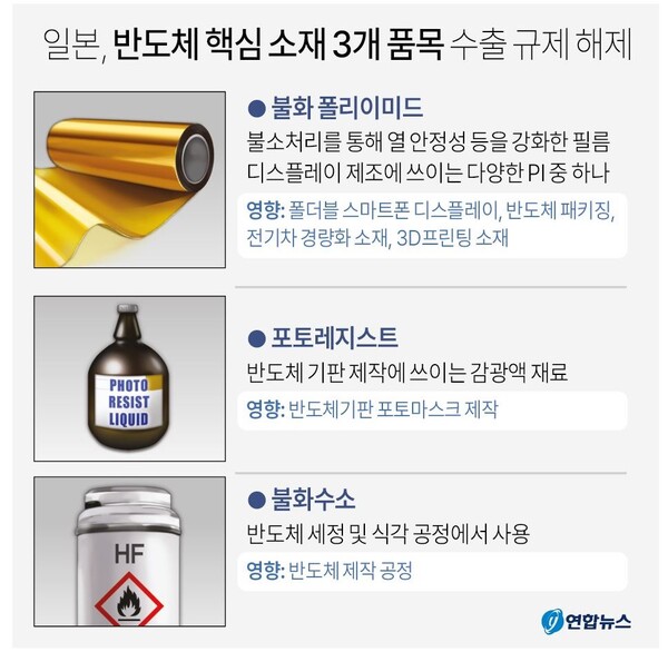 (그래픽=연합뉴스)