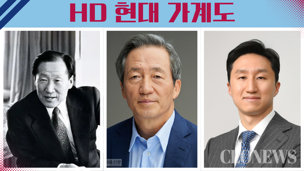 HD현대 가계도(창업주 정주영, 정몽준 아산사회복지재단 이사장, 정기선 HD현대 수석부회장)