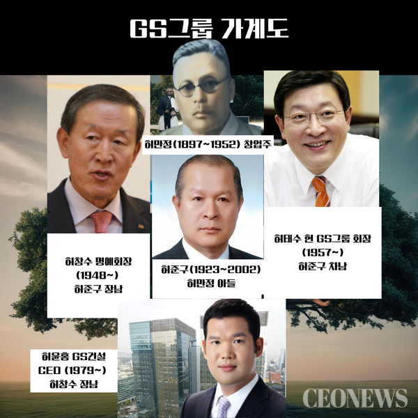 GS그룹 가계도