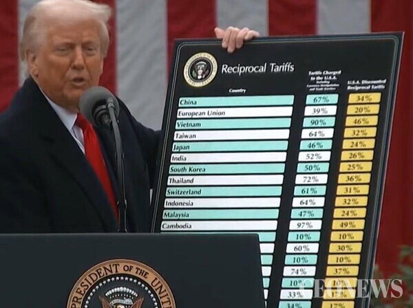 트럼프 대통령 관세발표