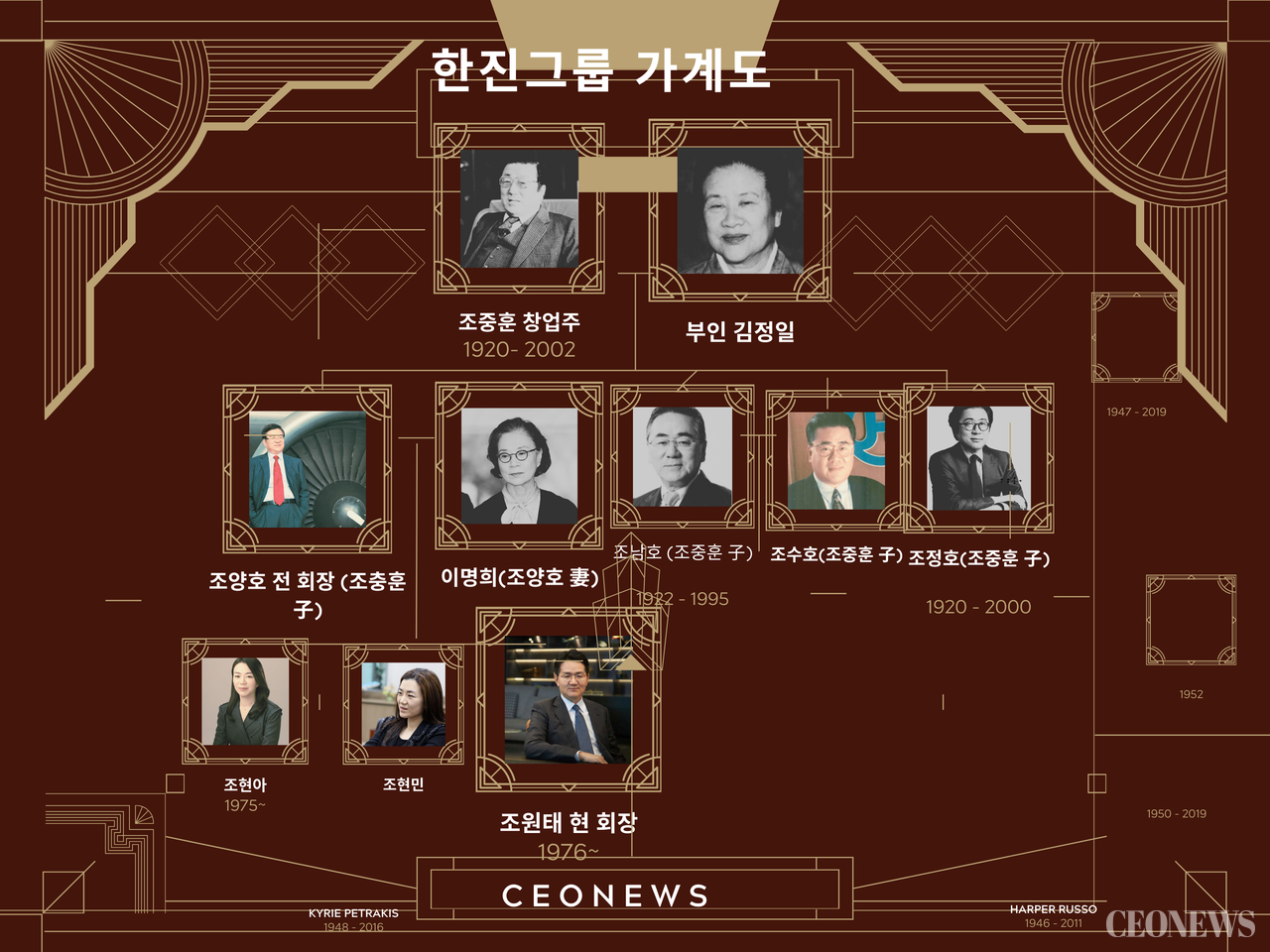 한진그룹 가계도