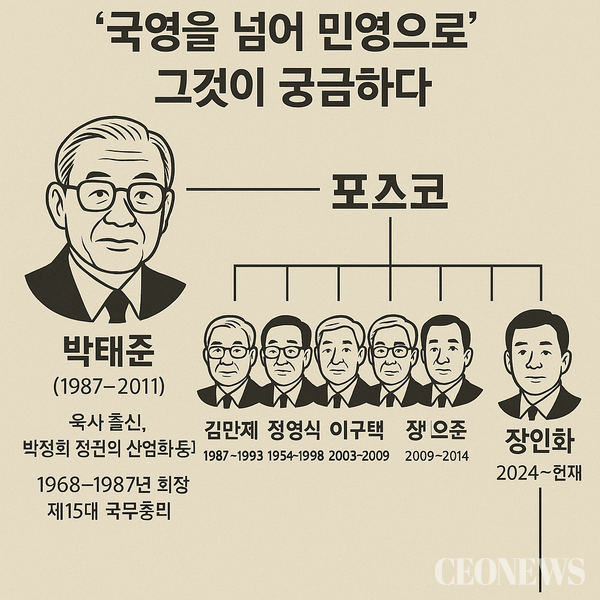 포스코