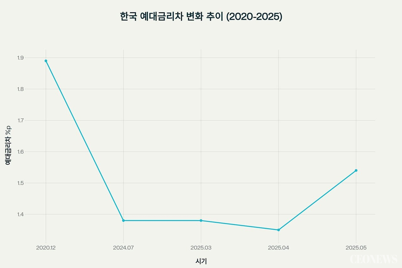 [박수남의 폴리코노미 5] 은행법 개정안...시장 생태계 무시한 채 '은행 때리기'에만 매몰된 정치권  (CEONEWS=박수남 기자]