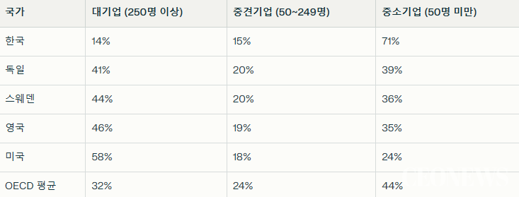 [박수남의 폴리코노미 19] "100만 개 중소기업 중 단 7개만 대기업 졸업...상생을 부르짖으나 결론은 학살" 