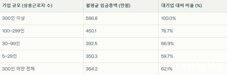 ​​​​​​​[박수남의 폴리코노미 19] "100만 개 중소기업 중 단 7개만 대기업 졸업...상생을 부르짖으나 결론은 학살" 